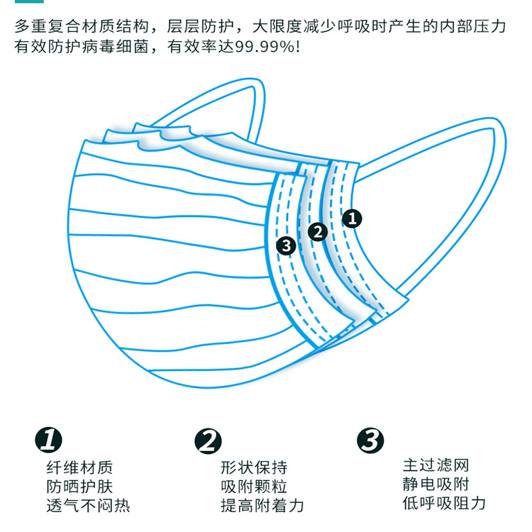 東貝一次性醫(yī)用外科口罩圖片3
