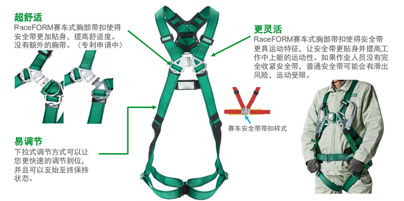 梅思安10205392V-FORM系列標準型中號安全帶圖2