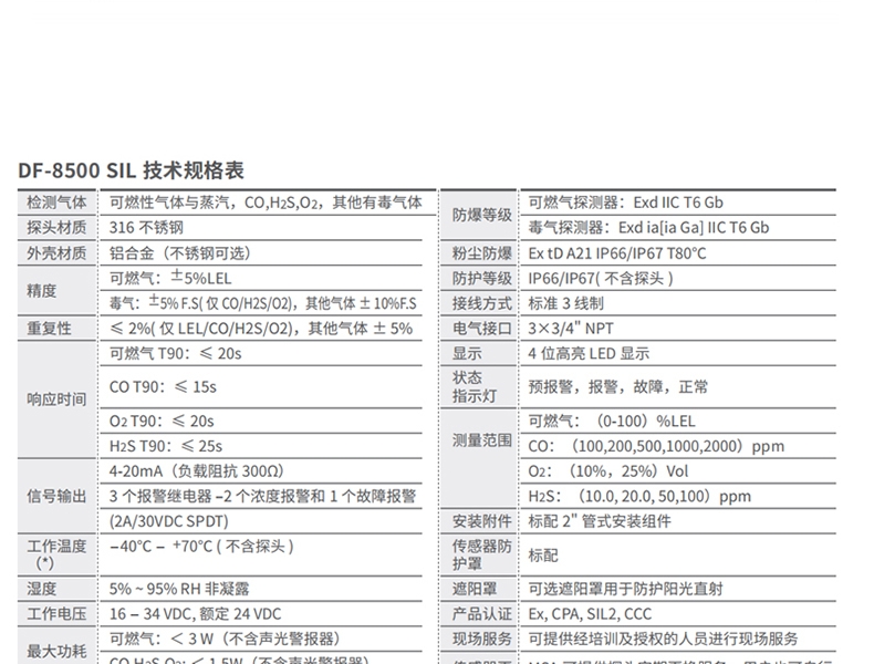 梅思安10202740DF8500SIL硫化氫氣體檢測(cè)器圖片2