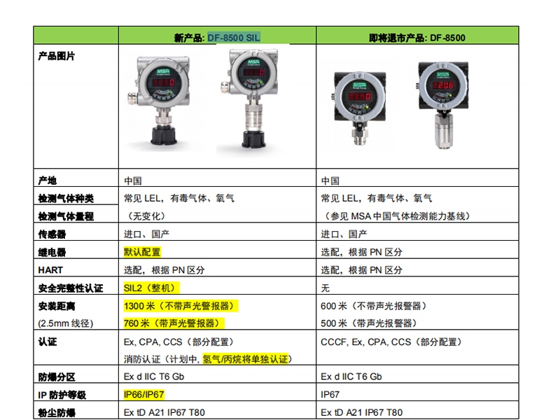 梅思安10202740DF8500SIL硫化氫氣體檢測(cè)器圖片1
