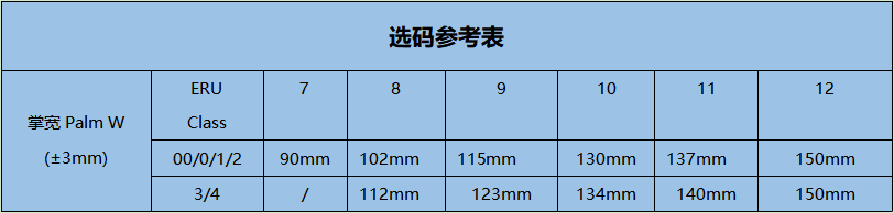 誠格E0-LORG-S280 0級(jí)工業(yè)款絕緣手套圖2