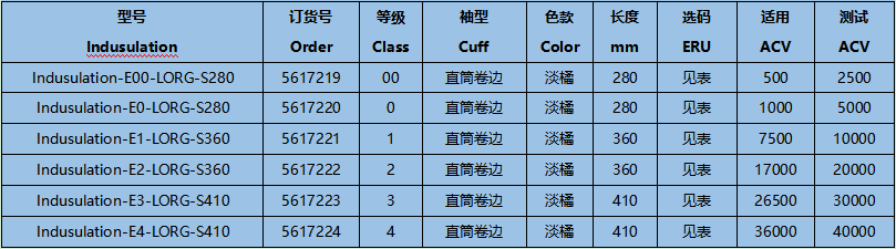 誠格E0-LORG-S280 0級(jí)工業(yè)款絕緣手套圖1
