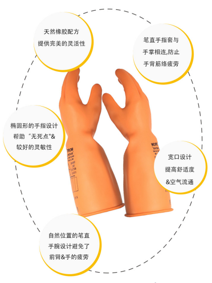 誠格E0-LORG-S280 0級(jí)工業(yè)款絕緣手套圖4