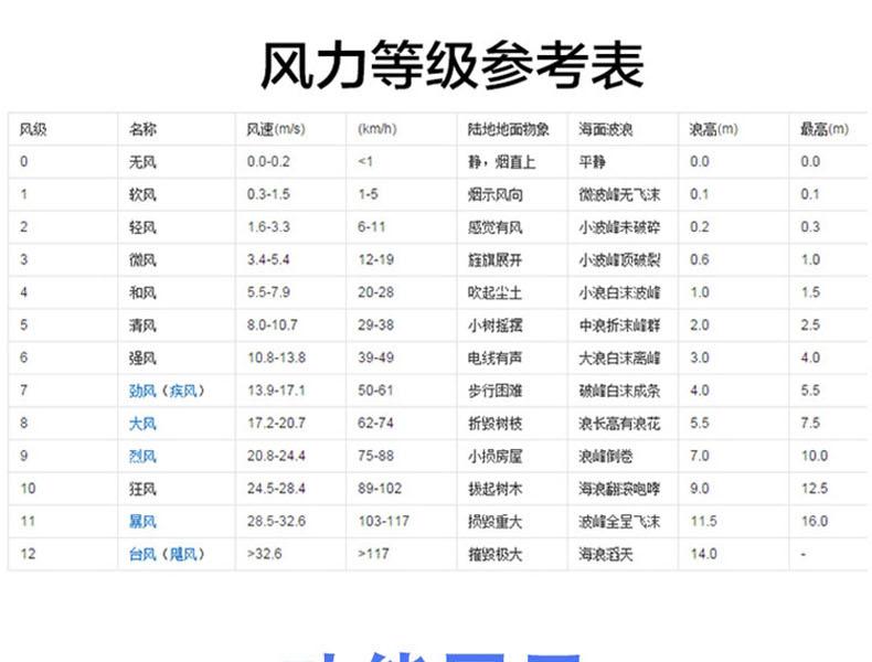 ?，擜R836+風(fēng)速計(jì)圖9