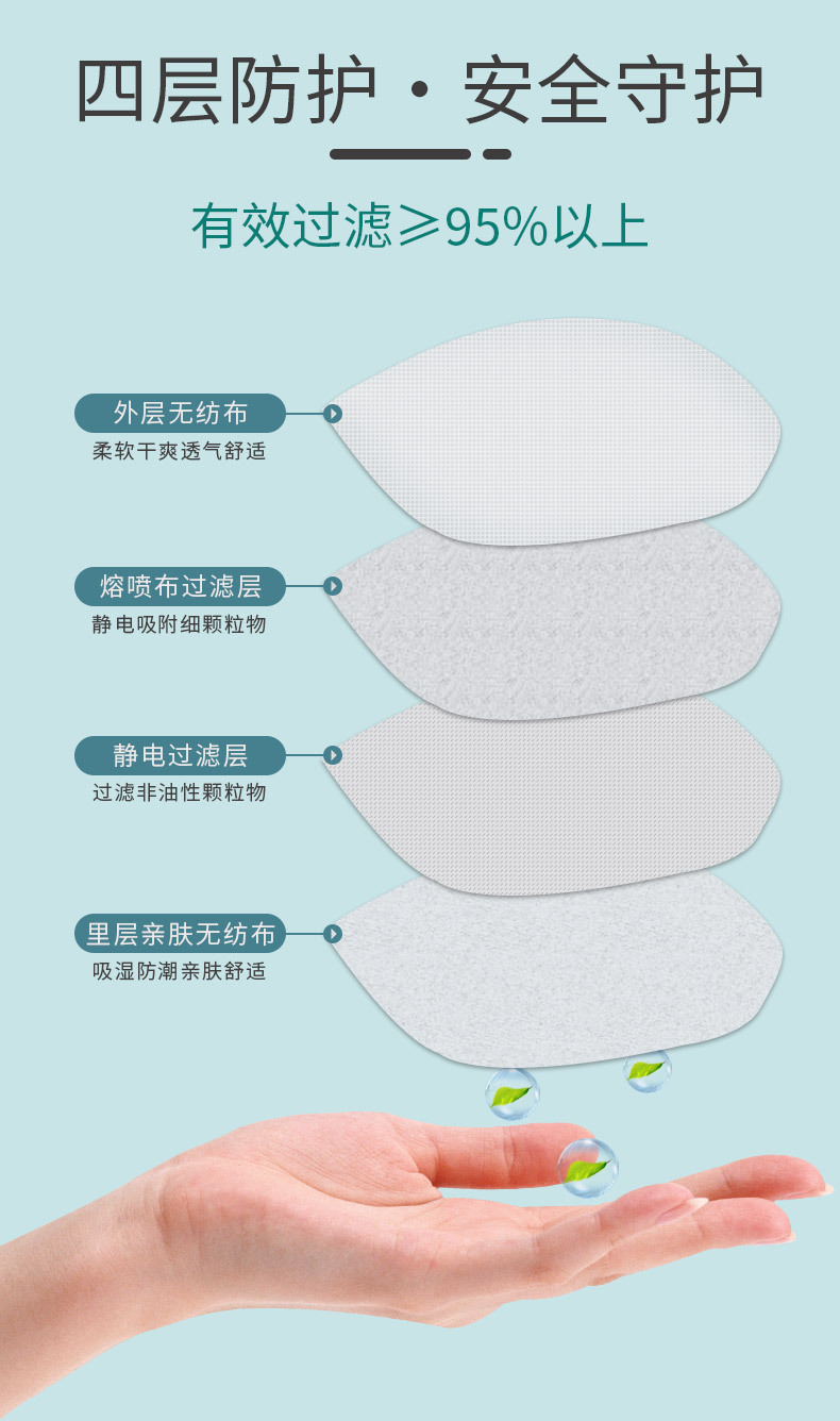 保為康1866 KN95過(guò)濾式防塵口罩圖片6