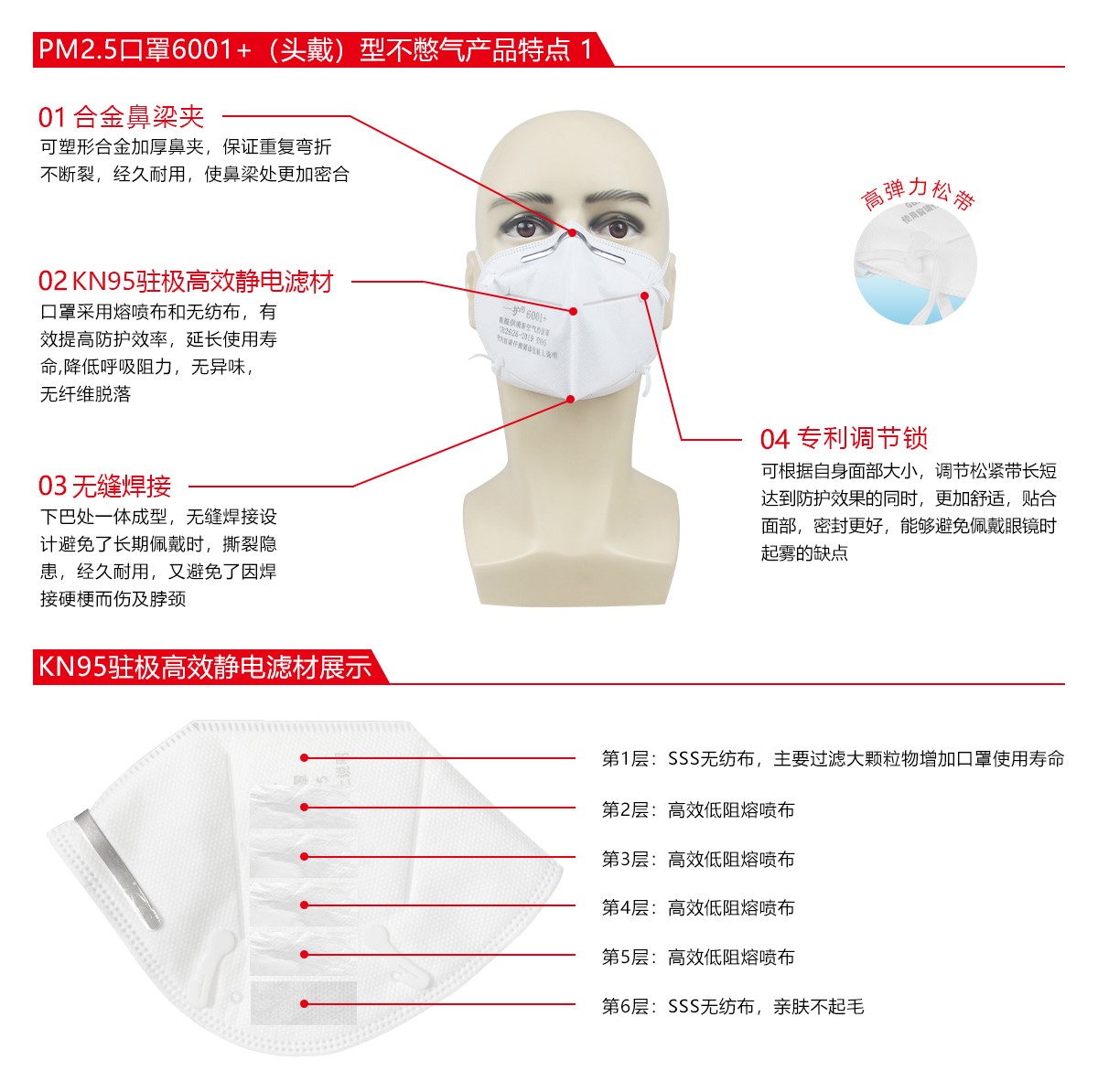 一護(hù)6001+折疊KN95防塵口罩圖片