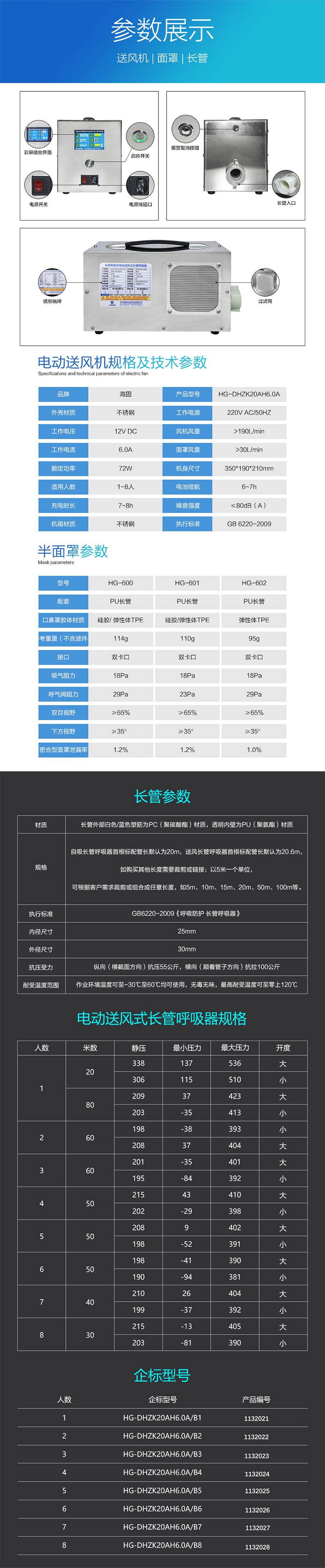 海固HG-DHZK20AH6.0A五人半面罩電動送風式長管呼吸器圖片