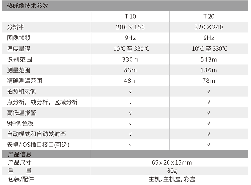 華盛昌T-10專業(yè)級(jí)智能手機(jī)型圖片2