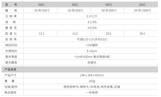華盛昌DT-8863專業(yè)型雙激光快速型紅外線測溫儀圖片2