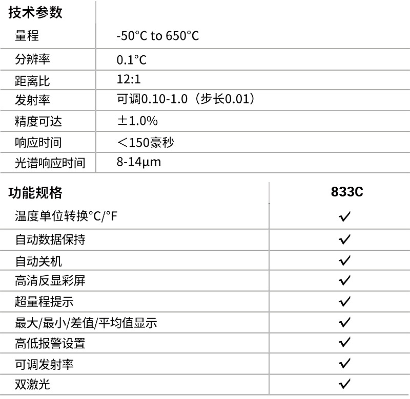 華盛昌DT-833C專(zhuān)業(yè)型工業(yè)雙激光紅外測(cè)溫儀圖片1