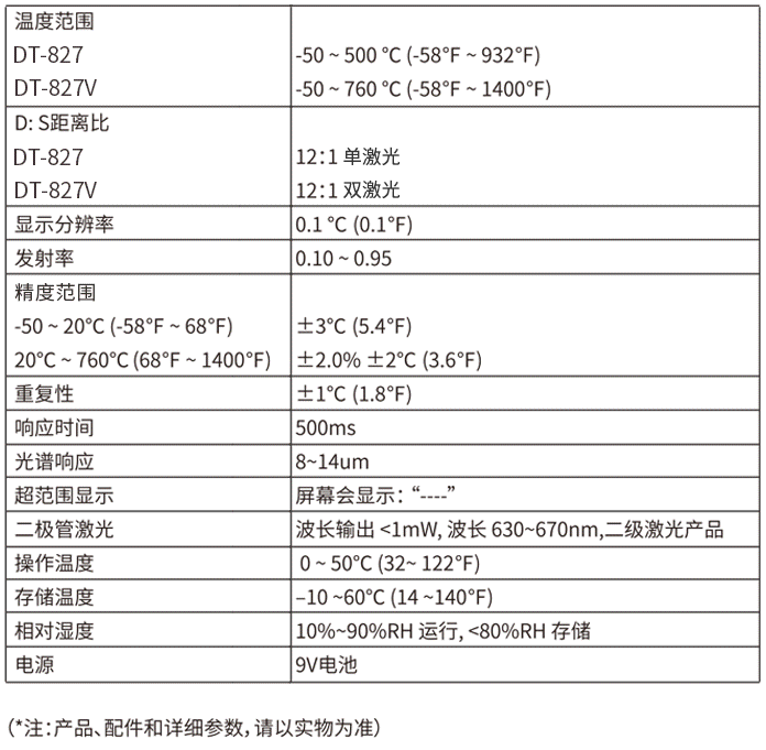 華盛昌DT-827迷你型專業(yè)級紅外線測溫儀圖片3