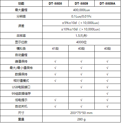 華盛昌DT-8808高精度照度計(jì)圖片1