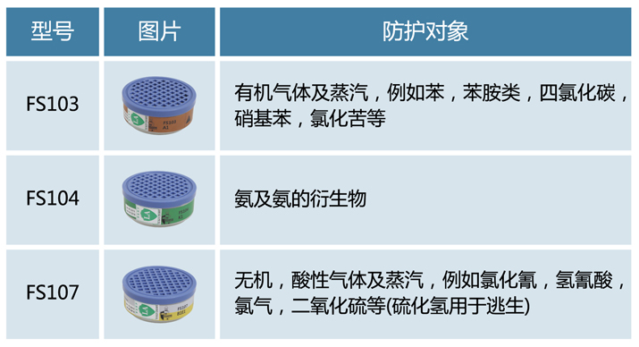 華信FS103防有機(jī)氣體濾盒圖片2