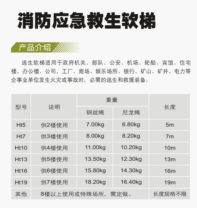 友安科技Ht5消防應(yīng)急尼龍繩救生軟梯圖片