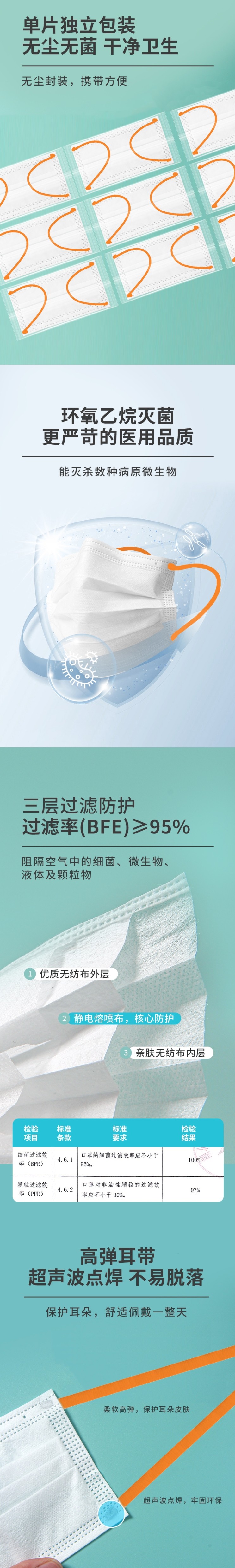 界面醫(yī)療橘色耳帶滅菌級(jí)一次性醫(yī)用外科口罩圖片