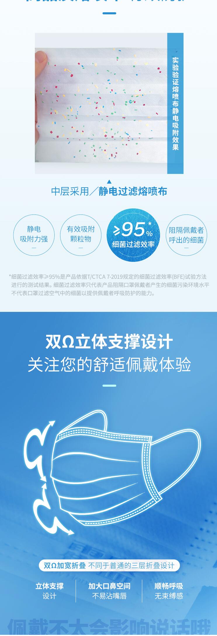 霍盛HMS-DM-03舒適平面口罩白色款大號(hào)圖片2