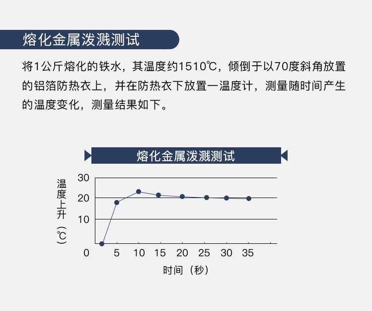 藍(lán)鷹AL1K芳綸鋁箔布隔熱頭罩圖片3