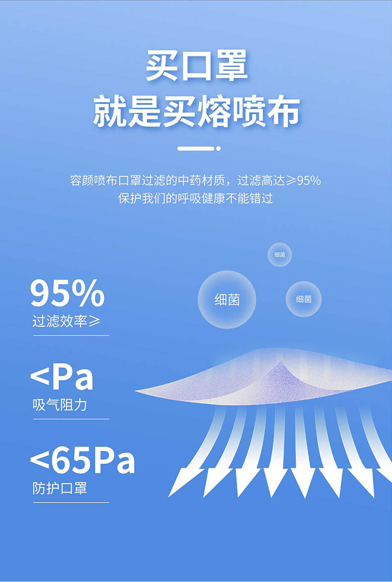 祥森頭戴式蝶型醫(yī)用防護(hù)口罩