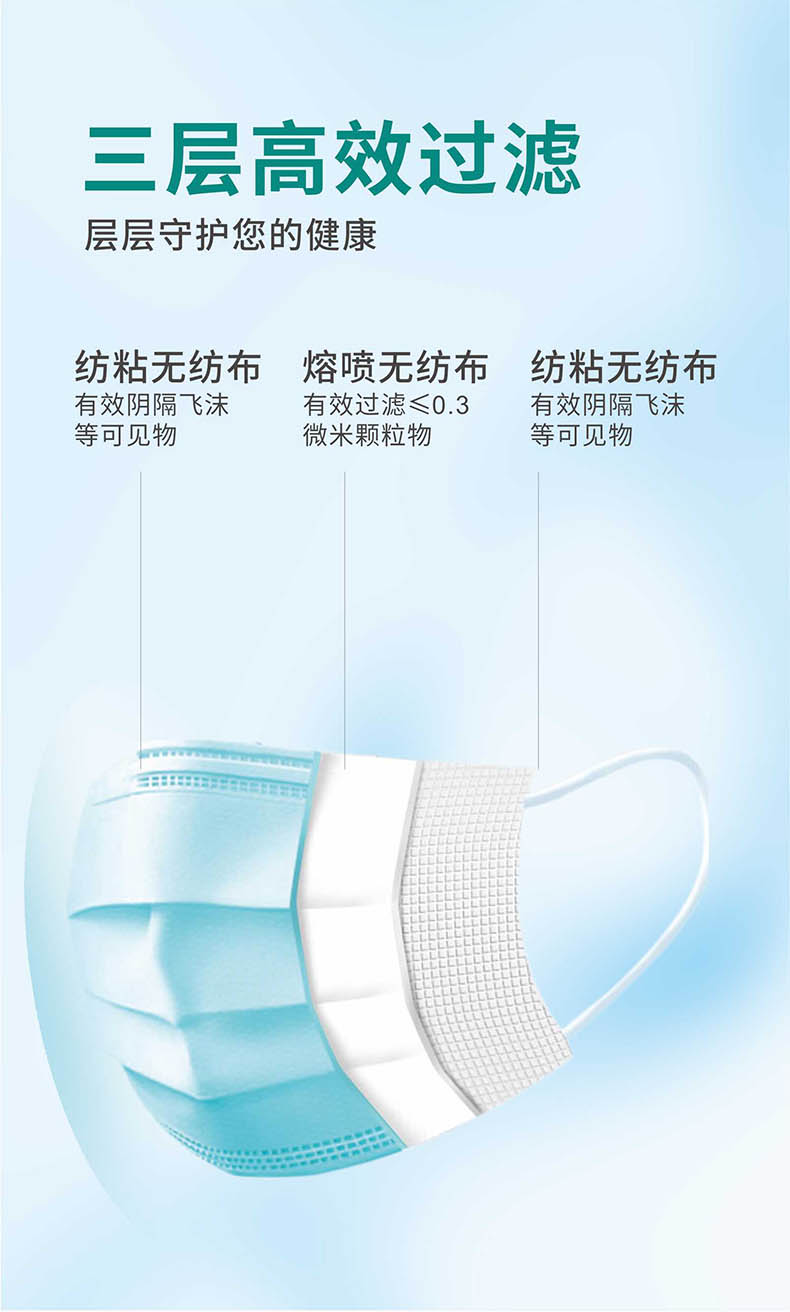 祥森耳掛式普通級(jí)醫(yī)用外科口罩