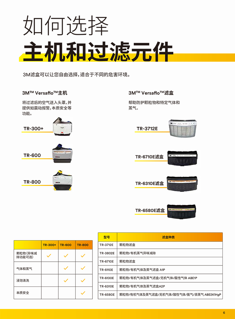 3M Versaflo TR-619電動送風(fēng)呼吸器套裝