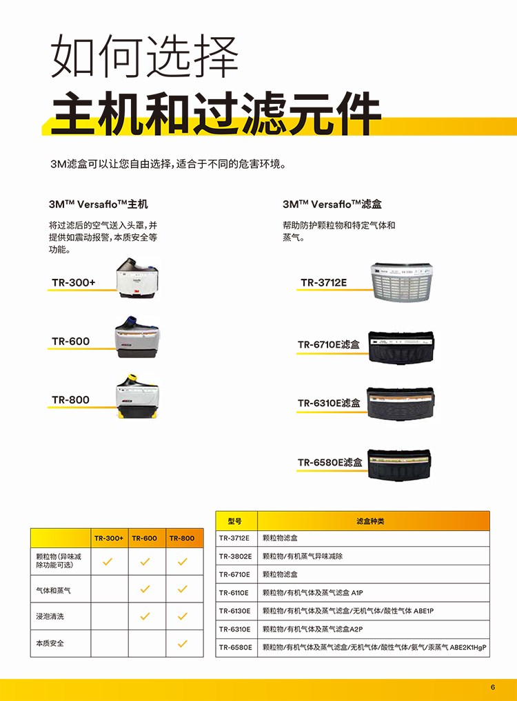 3M TR-6310E電動(dòng)送風(fēng)機(jī)濾毒盒