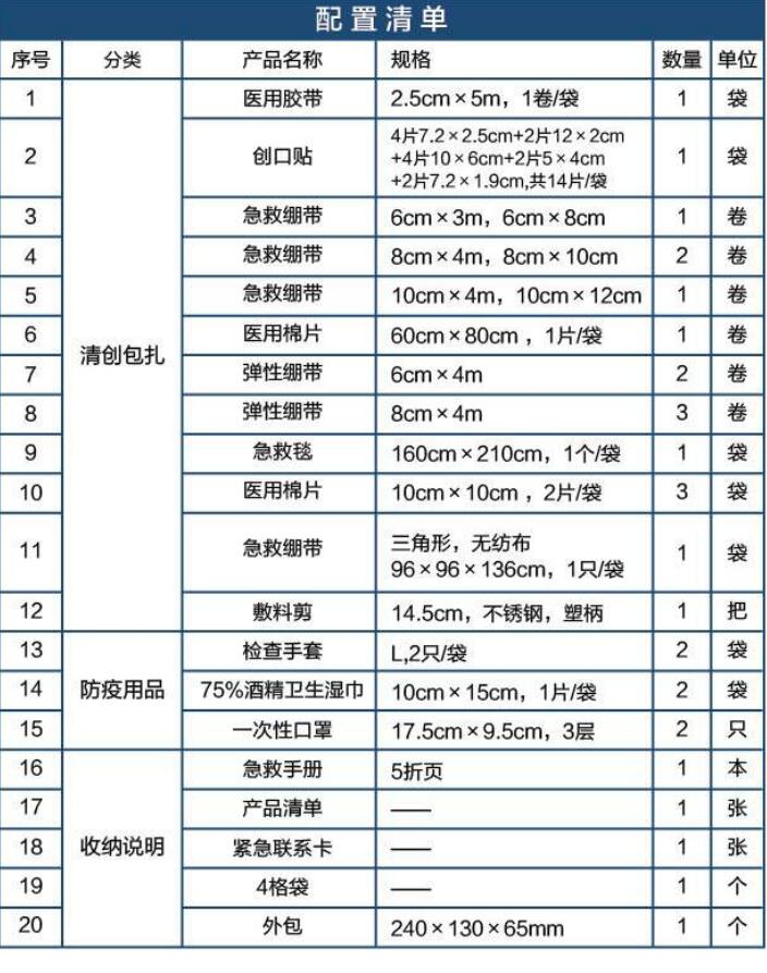 藍(lán)帆醫(yī)療CZ-B007普通款車載急救包圖片