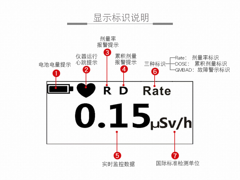 SMACH RG1000個(gè)人劑量報(bào)警儀圖片10