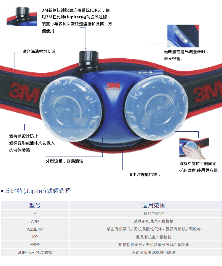 3M丘比特085-00-10P電動送風(fēng)濾塵裝置3