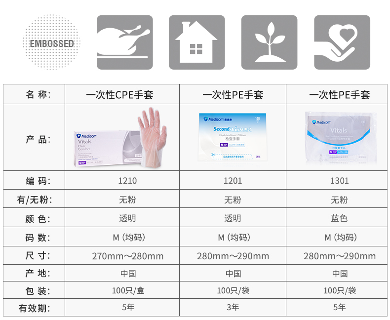 麥迪康1201D無(wú)粉PE檢查手套L圖片1