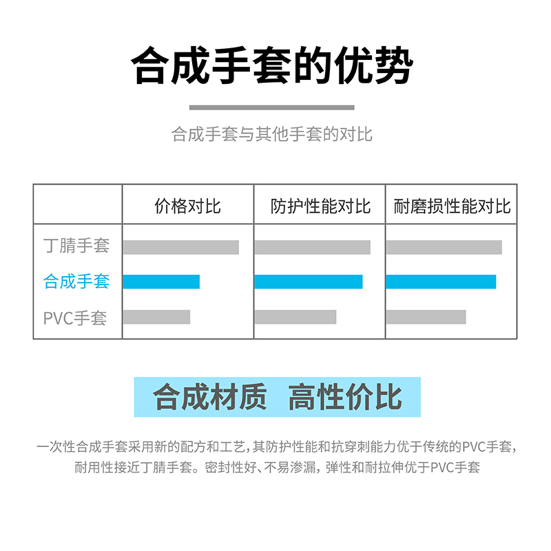 塞莫詩V901TP防水透明一次性PVC手套圖片4