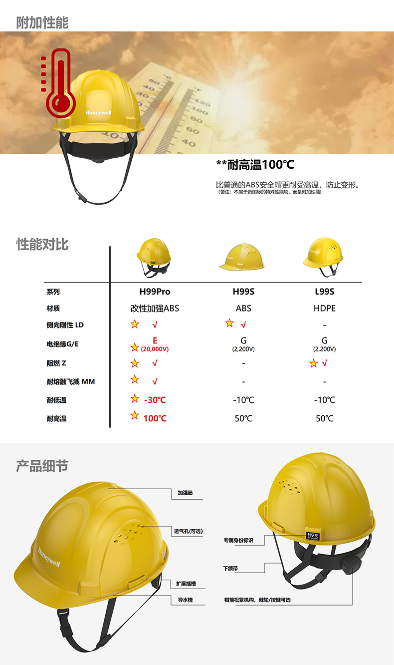 Honeywell霍尼韋爾H99PRA103SCN H99pro加強(qiáng)ABS款帶通風(fēng)孔標(biāo)準(zhǔn)款橙色安全帽4