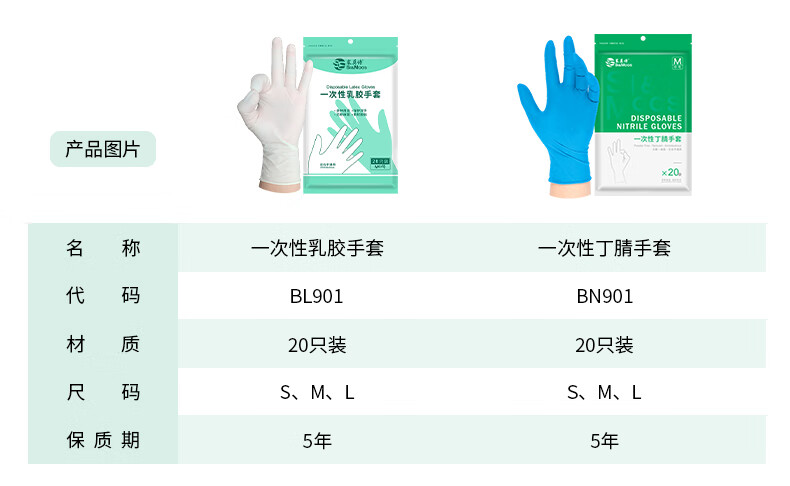 塞莫詩(shī)BL901一次性乳膠手套圖片4