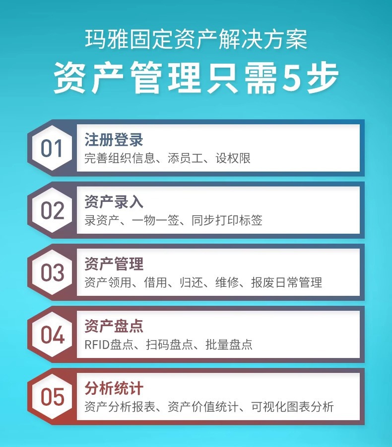 DTPrinter德佟DT-280固定資產標簽打印機盤點機管理系統(tǒng)熱轉印標簽機2.jpg