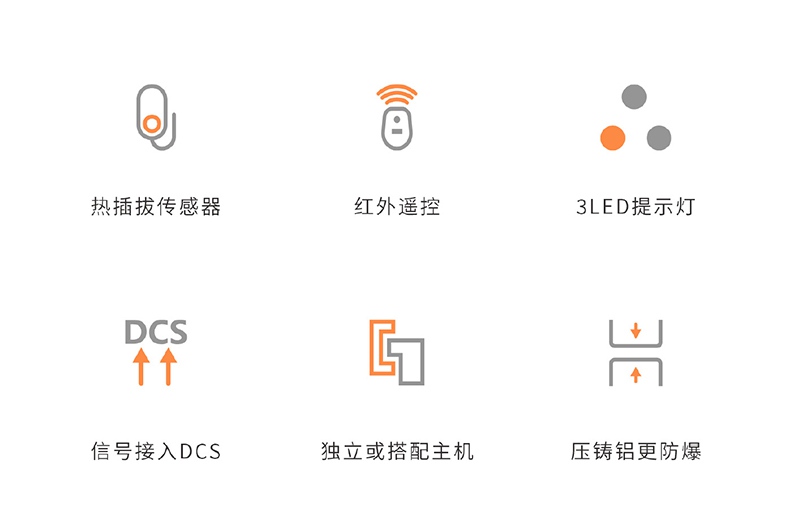 愛德克斯GTYQ-10工業(yè)固定式氣體探測儀2.jpg