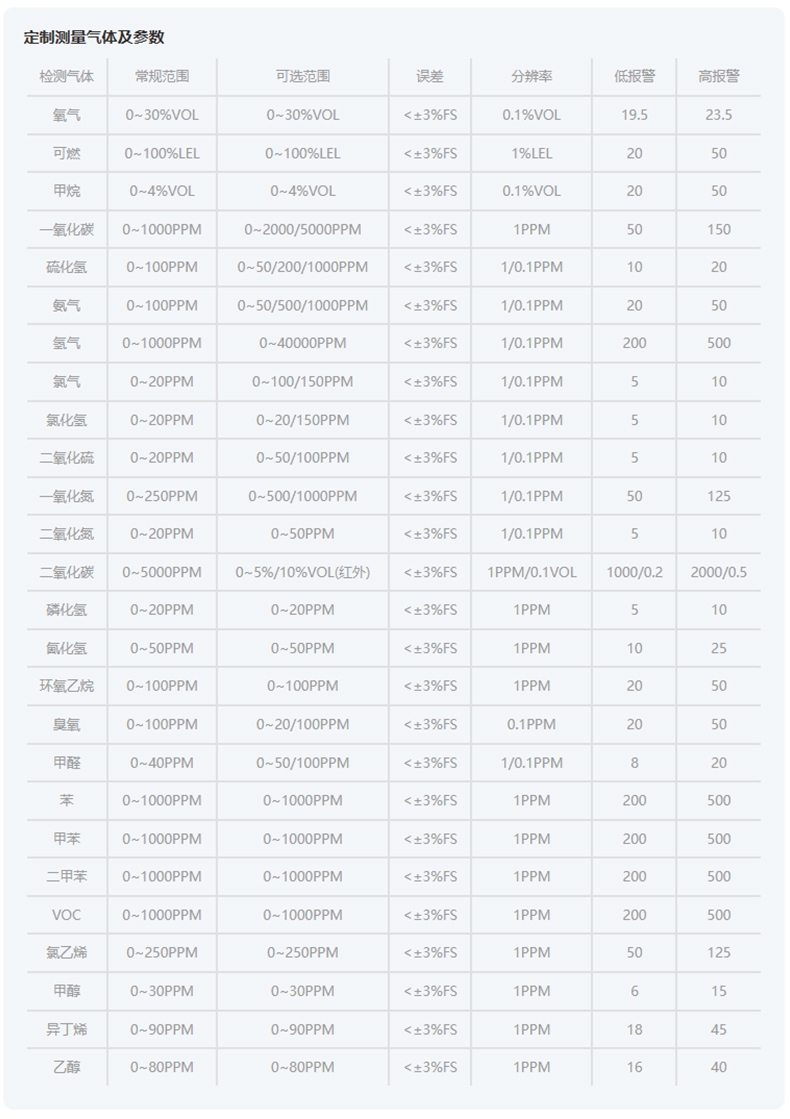愛德克斯GTYQ-10工業(yè)固定式氣體探測儀7.jpg