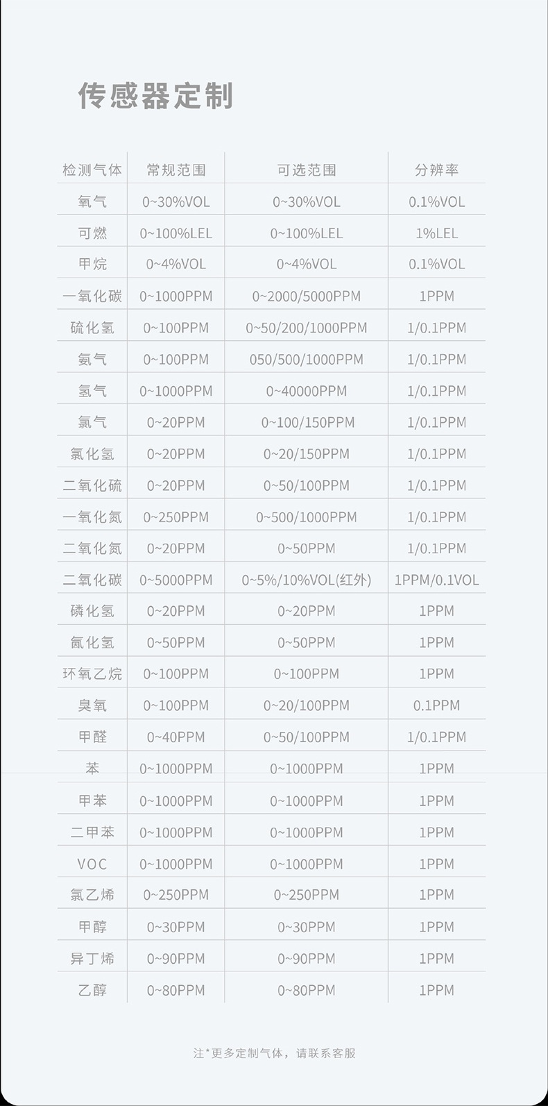 愛德克斯GTYQ-10工業(yè)固定式氣體探測儀8.jpg