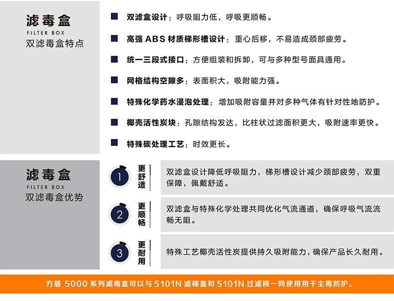 方盾5106(CO1)防護(hù)一氧化碳雙濾盒1.jpg