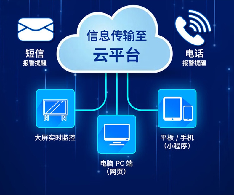 愛德克斯GND多路氣體報(bào)警控制柜2.jpg