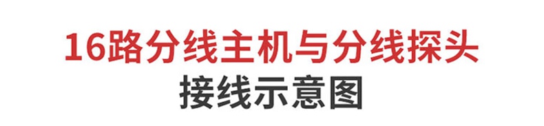 愛德克斯GND多路氣體報(bào)警控制柜7.jpg