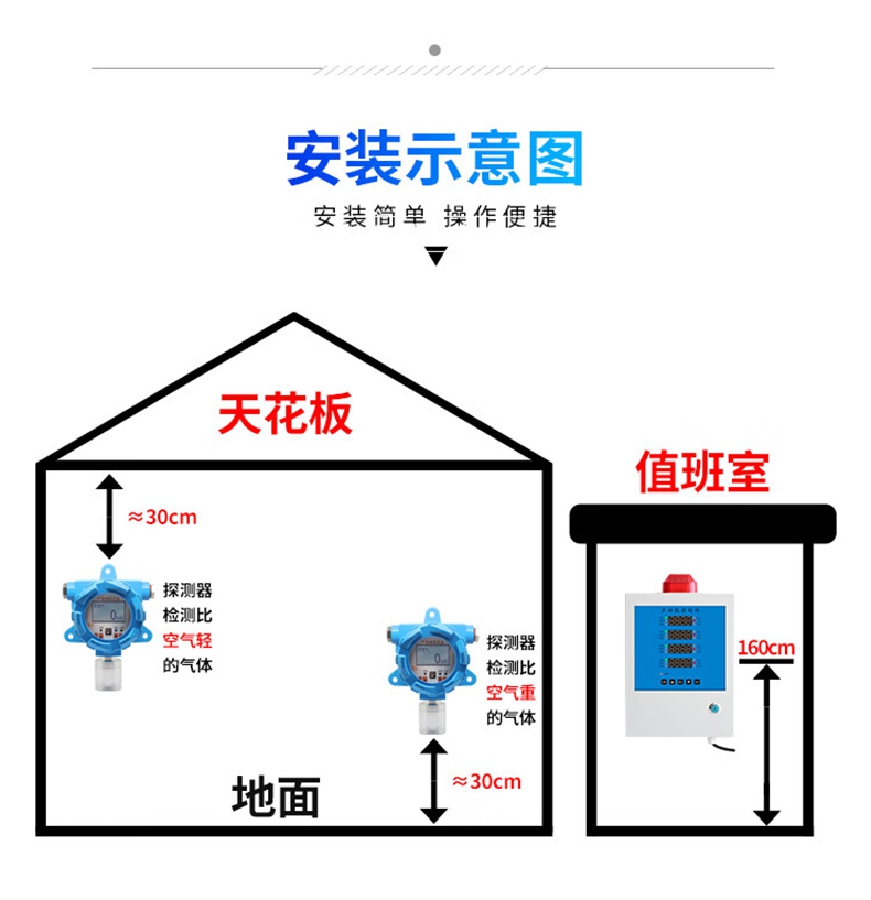 愛德克斯GND多路氣體報(bào)警控制柜16.jpg
