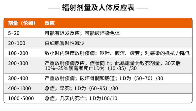 愛(ài)德克斯HFS-P3筆式核輻射測(cè)量?jī)x3.jpg