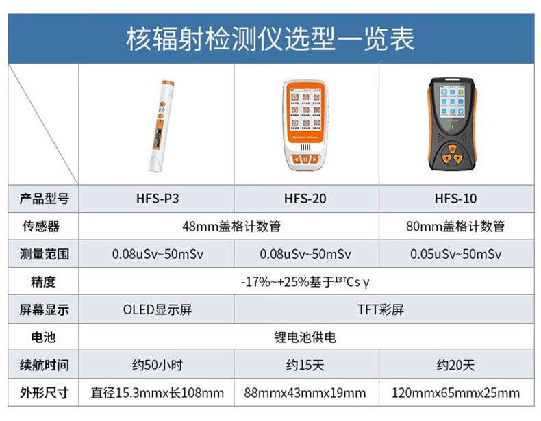 愛(ài)德克斯HFS-P3筆式核輻射測(cè)量?jī)x17.jpg