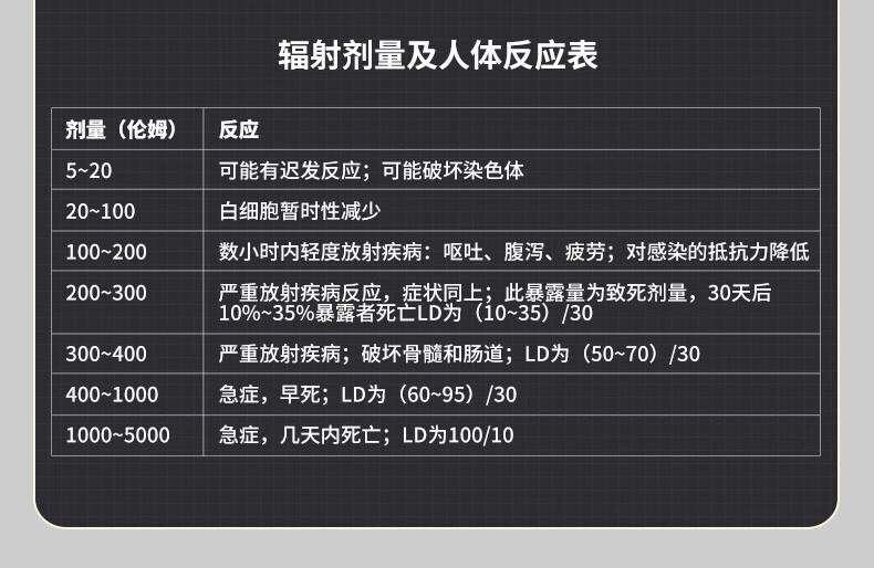 愛德克斯HFS-10核輻射測量儀3.jpg