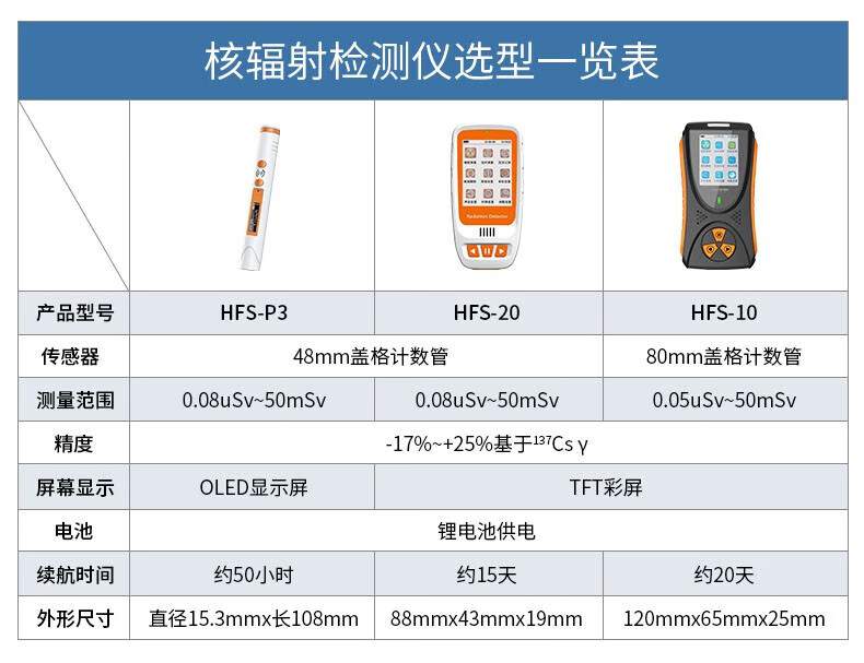 愛德克斯HFS-10核輻射測量儀15.jpg
