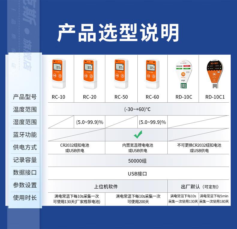 愛(ài)德克斯RD-10C一次性溫度記錄儀2.jpg