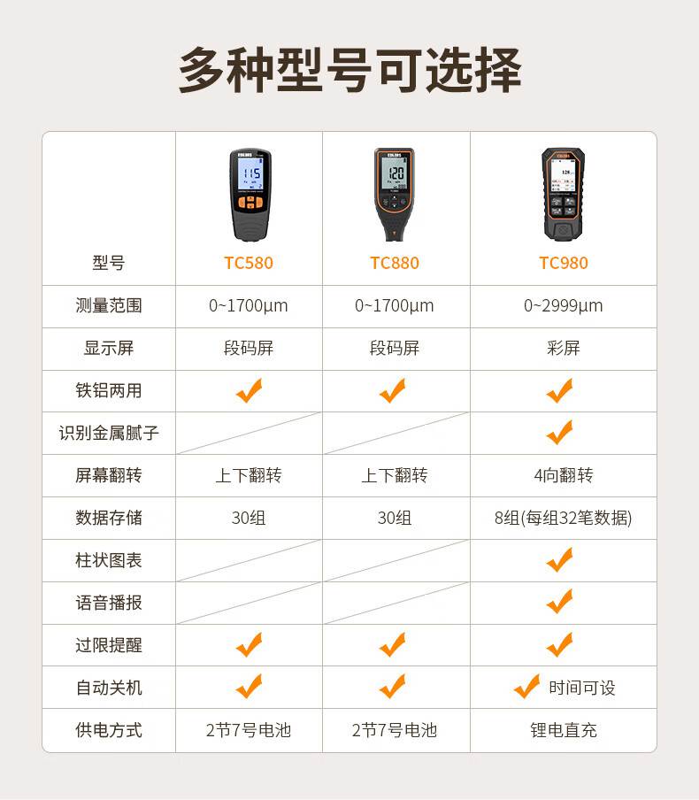 愛德克斯TC980涂層測(cè)厚儀3.jpg