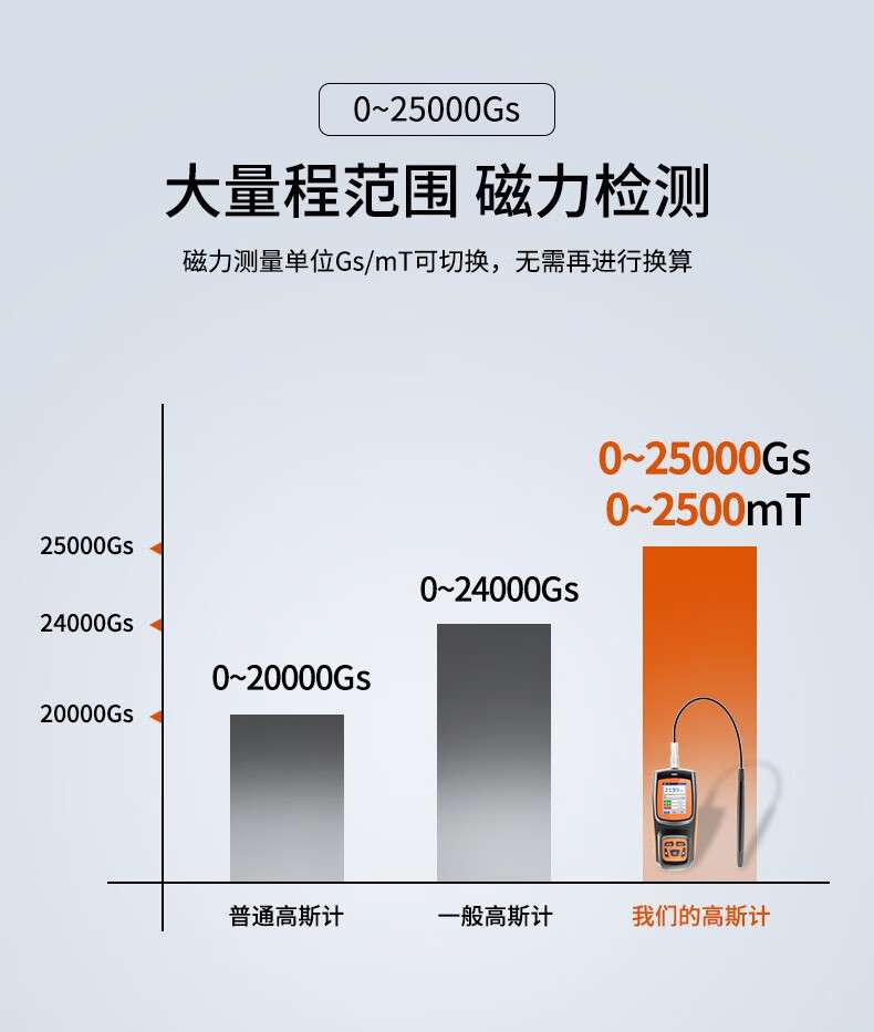 愛(ài)德克斯GS-25數(shù)字高斯計(jì)7.jpg