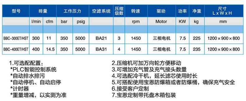 寶恩BBC-400ET/HST呼吸空氣填充泵-臥式可移動箱式款1.jpg