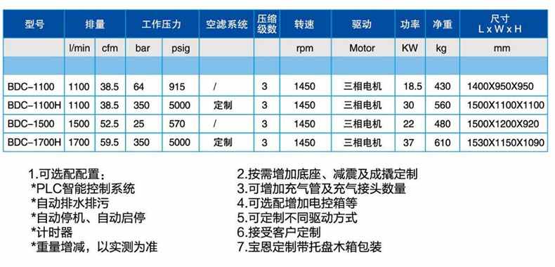 寶恩BDC-1500中、高壓氣體壓縮機-直聯(lián)款1.jpg
