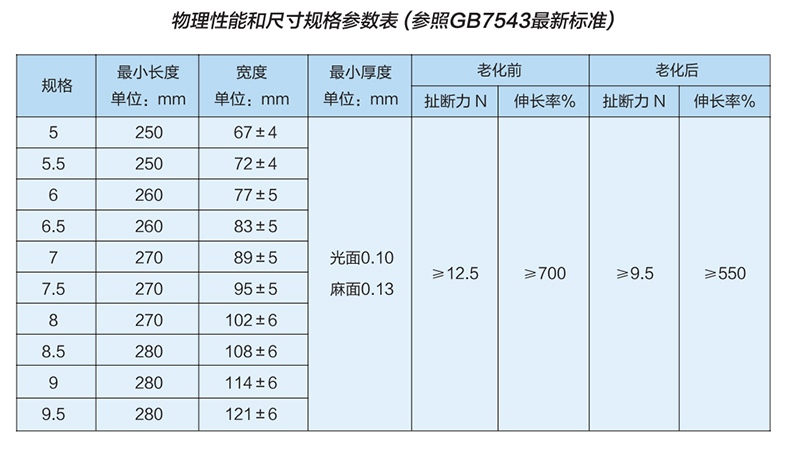 雪蓮LSG-PF無粉無菌橡膠醫(yī)用手套1.jpg